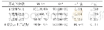 《表4 MSCTA与DSA对肝动脉图像质量对比[n=90, n, %]》