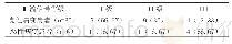 《表1 所有患者血流级别的检查结果[n (%) ]》