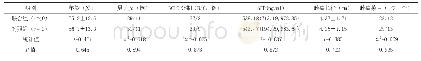 《表1 两组术前基线：个体化超选择TACE在不可切除肝癌的应用价值》