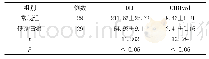 《表1 两组放射剂量比较：早期肺癌诊断应用低剂量CT扫描诊断价值》