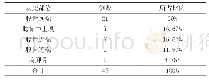 《表1 观察42例患者的病变部位 (n, %)》