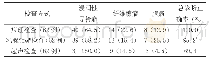 《表1 两种检查方式诊断正确率比较[n (%) ]》