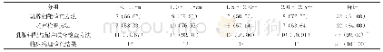 《表2 三种检查方法病灶检查情况的比较[n (%) ]》