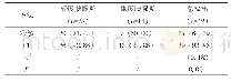 《表1 比较两种方法的胰腺炎检出情况[n (%) ]》