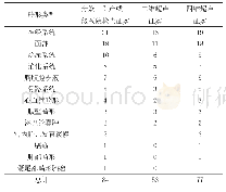 《表2 分娩、引产或上级医院检查证实与二维、四维超声诊断结果对比》