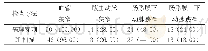 《表1 临床病理组织穿刺与CT扫描诊断结果[n (%) ]》