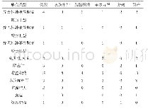 《表1 产前超声诊断结果 (例)》