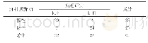 《表1 64排螺旋CT诊断敏感度、特异度及准确度观察[n (%) ]》