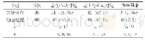 《表1 对比两组治疗效果[n (%) ]》