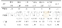 《表2 两组影像学结果对比[侧 (%) ]》