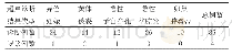 《表1 具体的超声诊断结果分析表》