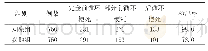 《表1 两组患者检出情况比较 (n, %)》