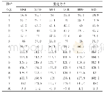 《表4 8组颗粒放入猪头后颅窝内测得的CT值 (观察者2)》