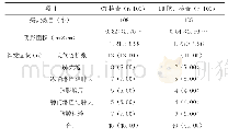 《表1 对比两种检查方式的肺结核病灶数目、阴影面积及伴发症状》