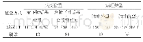 《表1 分析放射CT诊断正确率》