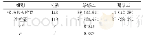 《表1 不同检查方式下敏感率和漏诊率对比[n (%) ]》