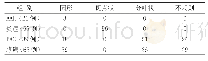 《表2 不同病灶形态情况比较（n)》