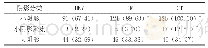 表1 HKV、DR、CT尘肺阴影显示率及小阴影聚集判定情况[n(%)]