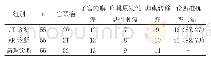 表CT、MR诊断结果对比(例)