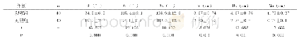 《表两组患者的超声指标比较(,n=40)》