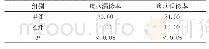 《表两组患者疾病漏诊率及误诊率（%）》