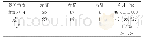 《表1 超声诊断对肾结核检出情况(例)》