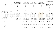 《表本文系统超声诊断的效率评价[n(%)]》