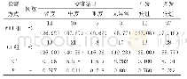 《表2 两种方式检查病灶结果对比[n(%)]》