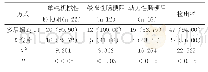 表1 采用两种检查方式对肠梗阻各类型的诊断比较情况[n(%)]