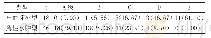 《表患者胰腺分级情况分析[n(%)]》