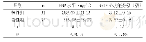 《表2 两组患者BNP水平与NYHA心功能分级比较（±s)》
