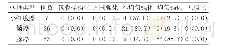 《表比较不同病理类型孤立性肺结节强化方式[n(%)]》