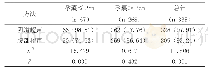 《表1 对比不同大小孕囊的检出率[n(%)]》