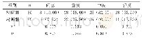 《表1 两项检查冠状动脉狭窄程度检测对比[n(%)]》