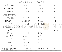 《表1 淋巴结阳性和阴性患者临床病理特征》