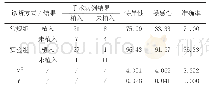 表1 两种诊断方法的诊断效果比较（n,%)