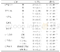 表扫描征象对比[n(%)]