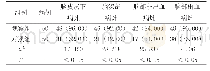 表比较对照组与观察组患者的疾病检出率[n(%)]