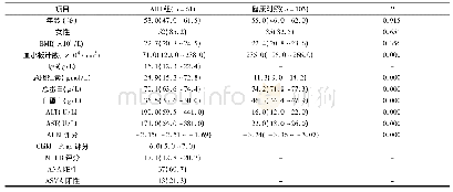 《表1 AIH患者和健康对照组的实验室指标[M (IQR) , n (%) ]》