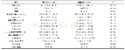 《表3 AIH复发组和缓解组实验室指标的比较[M (IQR) , n (%) ]》