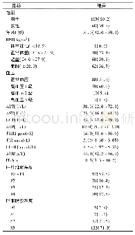 表1 171例T2DM合并NAFLD患者的一般情况[n (%) ，M (IQR) ]