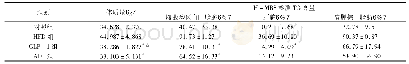 《表1 干预16周末4组小鼠体质量及1H-MRS下各部位TG含量比较》