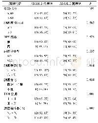 表1 ADAM12表达与子宫颈癌患者临床病理学特征关系分析[n(%)]