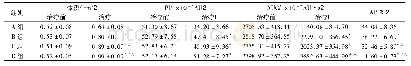 表1 各组裸鼠移植瘤治疗前后体积、造影参数、AI值比较(n=10,±s)