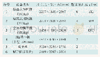 《表1 医院洗衣房设备配置情况》