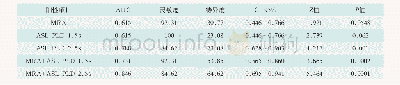 《表2 MRA阳性与3D ASL PLD 1.5 s及PLD 2.5 s阳性与TIA后脑梗死灵敏度和特异度比较(%)》