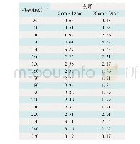 《表2 不同角度处固定底板对射线的衰减因子(%)》