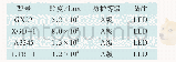 《表4 LED照度测试数据》