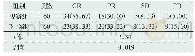 《表1 两组患者近期疗效比较[例(%)]》