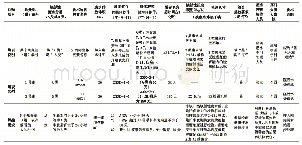 表6 放射性废水暂存及处置管理台账与填表说明